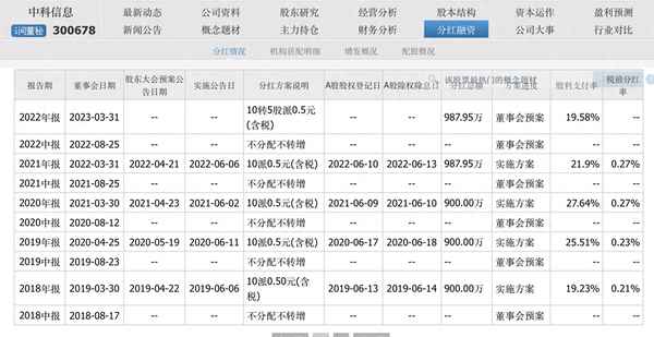 高送转股票一览表2023、高送转股票一览表2023年6月
