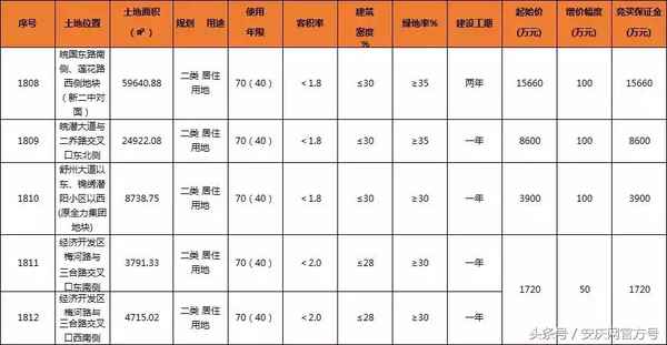 潜山 房产—潜山房产网