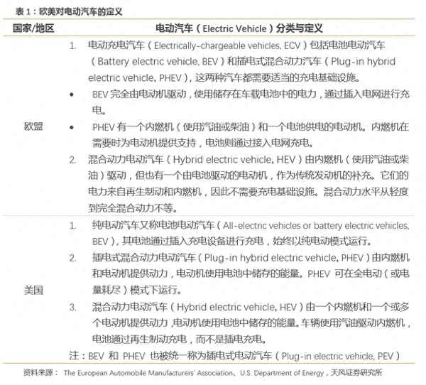 电动汽车的,电动汽车的驱动方式