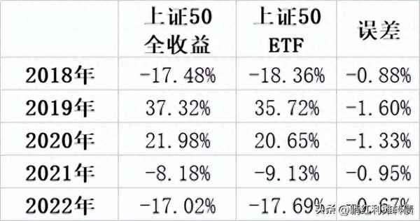 300ETF历史最高股价、300etf历史最高股价