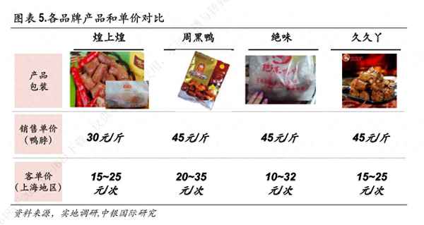 鴨貨價(jià)格表圖片大全、生鮮鴨貨批發(fā)渠道