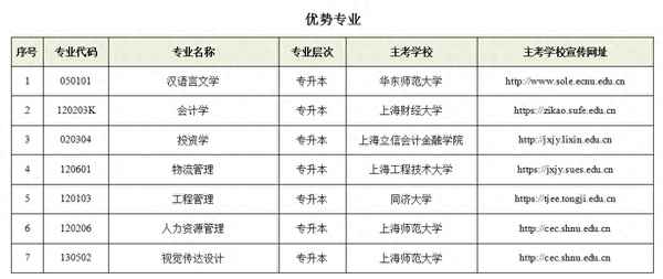 上海财经大学自学—上海财经大学自学考试学位证书要求