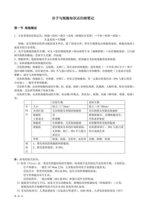 高中生物知識點匯總最全筆記、高中生物知識點匯總最全筆記電子版