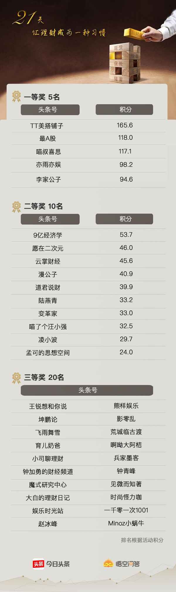 财经小问答、财经问答网站