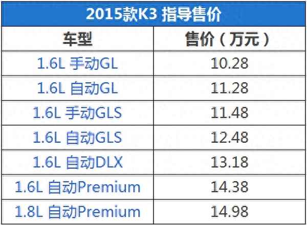 起亞k3是哪一年上市的;起亞k3是幾幾年的車