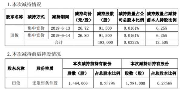 西南财经刘琼-西南财经大学刘婷