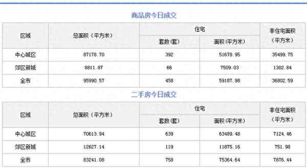 成都的房產網、成都的房產網有哪些