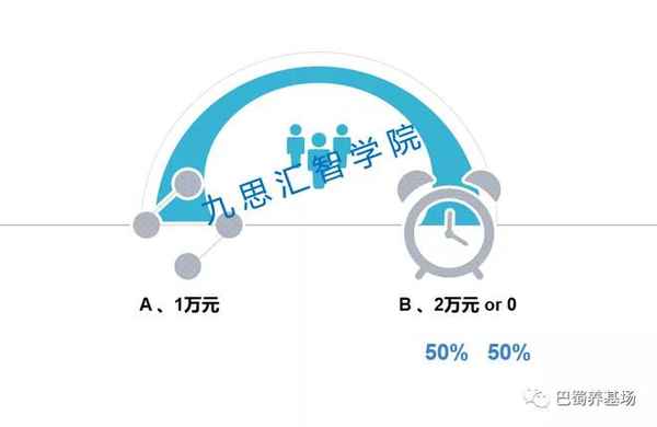 理财经理及答案、理财经理目和答案