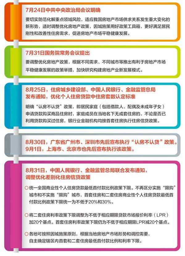 人民房产-人民房产app