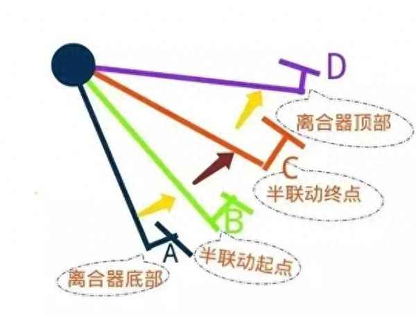 半联动是轻微抖动还是剧烈抖动-半联动发抖是什么原因