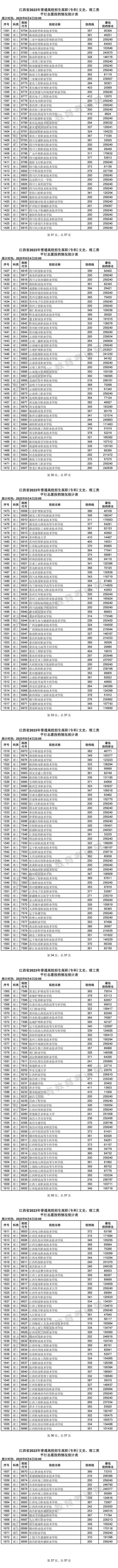 江西财经职业学院2017分数线;江西财经职业学院2021录取