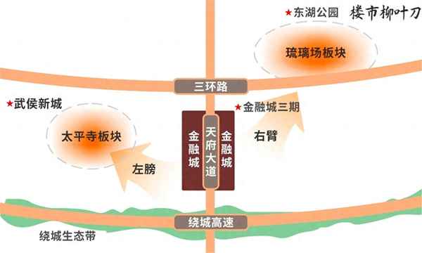 成华区升值空间大的楼盘-成都首开中环云樾会升值吗