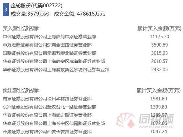 天润数娱同花顺财经—002113 天润数娱