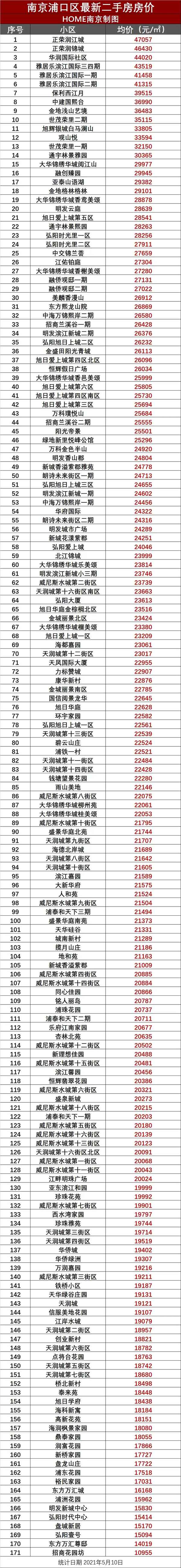 南京房产网最新楼盘_南京楼盘房产信息