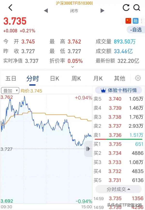 沪深300etf贴吧、沪深300ETF简介