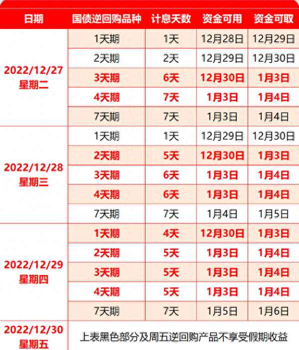 国债逆回购的适用场景_过年国债逆回购怎么买