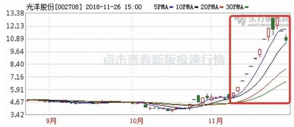 光洋股份股票股吧;光洋股票最新消息