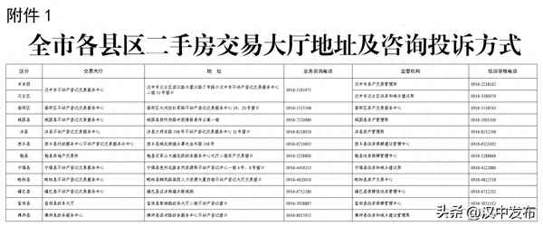 汉中房产交易、汉中房产交易管理局官网