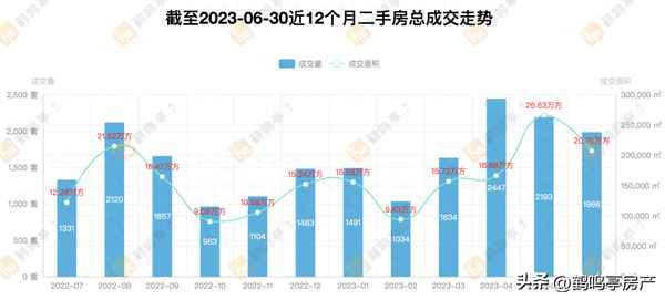 锦盛豪庭北苑二手房、锦盛豪庭北苑得房率