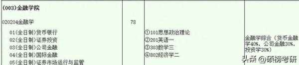 西南财经大学金融学研究生_西南财经大学金融学研究生就业去向
