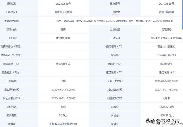 柘城房产,柘城房产