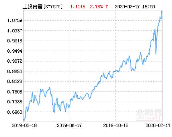 上投内需基金净值天天网、上投基金官网首页
