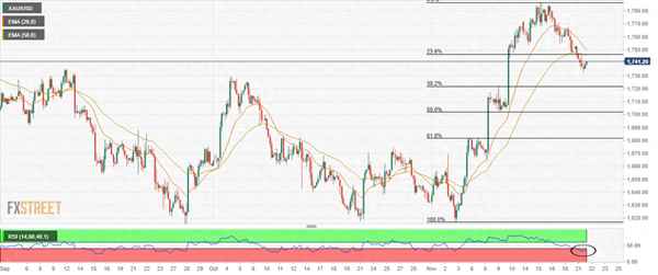 xauusd还能涨1984么-xauusd本轮走势