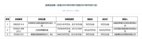 房產144;房產144平跟155交稅有區別嗎