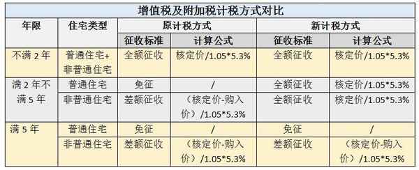 房产交易电话-南汇房产交易中心电话咨询