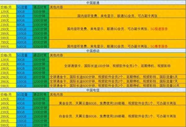 5g运营商有哪些;5g运营商概念股