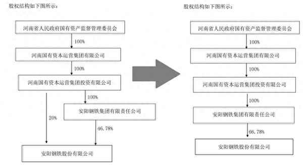 安阳钢铁今日股价是多少_钢铁大盘行情走势