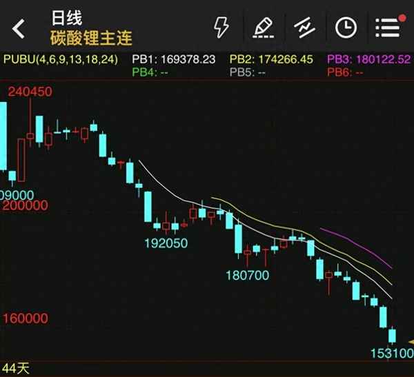 碳酸锂价格多少钱一吨、锂价2023年将破70万元一吨