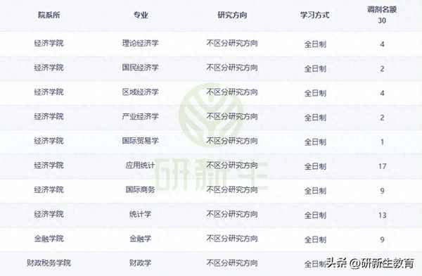 财经学校调剂_央财校内调剂