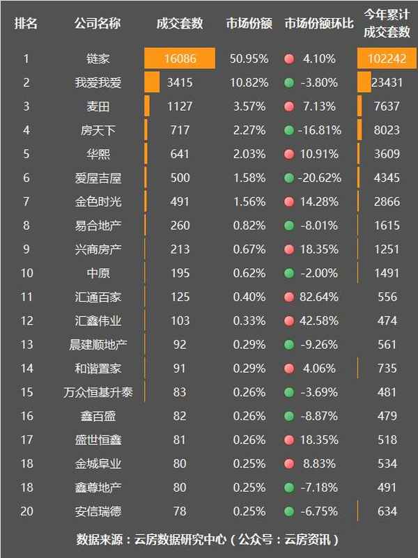 顺义房产中介—顺义房产中介招聘