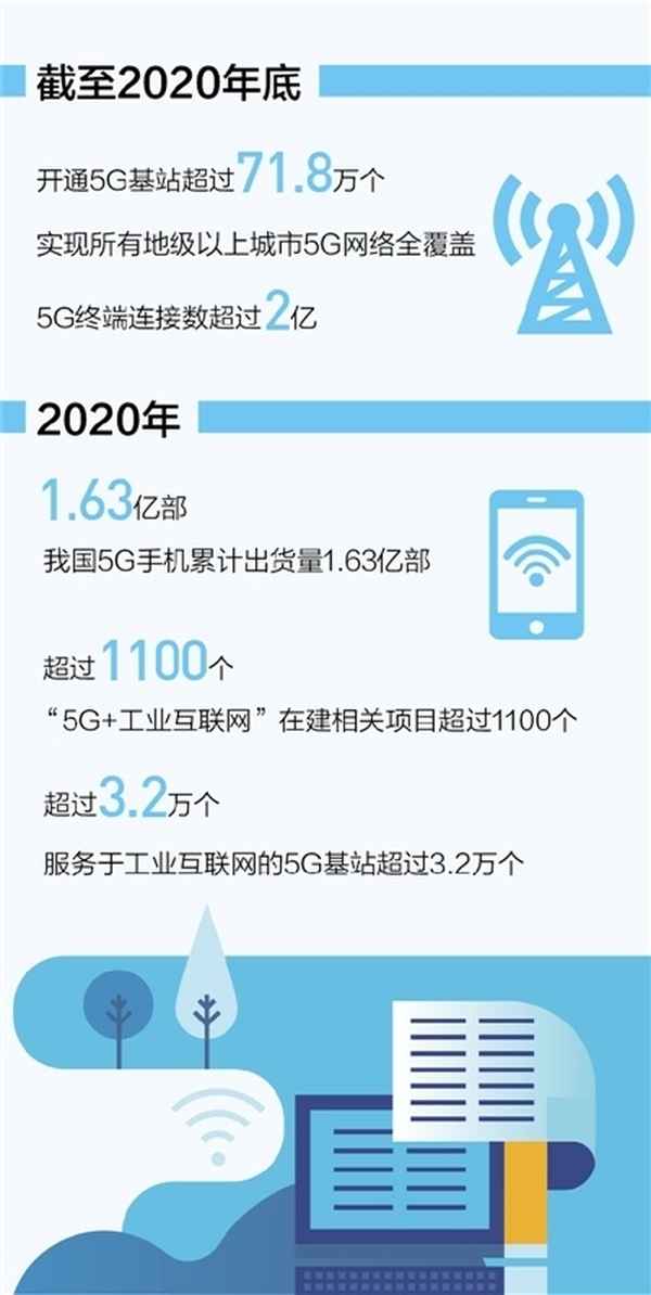 中國什么時候建成5g—中國什么時候研發的5g