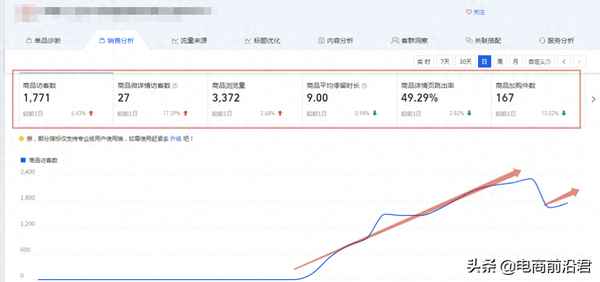 新手怎么学做淘宝-新手如何开网店淘宝店