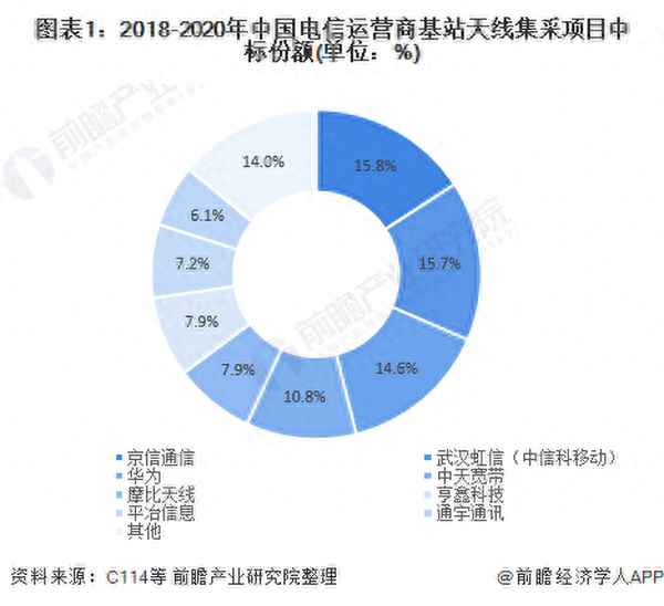 中國十大基站天線廠家;國內基站天線做得最好的公司
