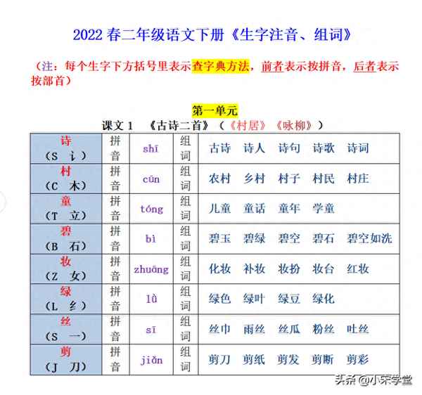 二年級下冊生字生詞表圖片(二年級下冊生字表大全部編版)