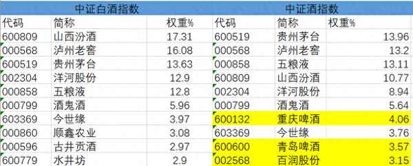 白酒属于哪个指数板块—白酒板块的股票最新行情