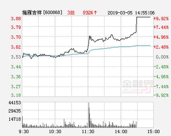 梅雁吉祥股票代码、梅雁吉祥股票2021年最新消息