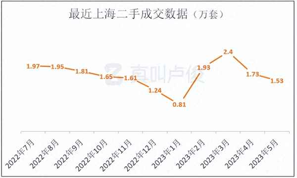 上海财富海景花园二手房,上海财富海景花园开盘价2.8万