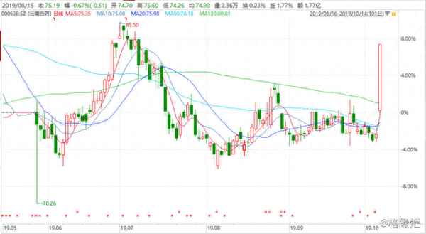 云南白药批发价格,100克的云南白药牙膏零售价