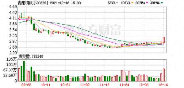 安阳钢铁东方财富—安阳钢铁分红2023
