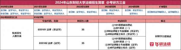 山东财经大学的法学_山东财经大学的法学在哪个校区