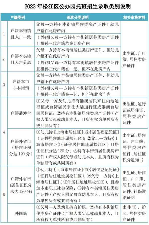 松江學前教育,學前教育專業就業前景怎么樣