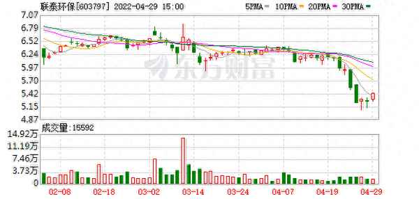 联泰环保股吧东方财富网社区;联泰环保能涨多少