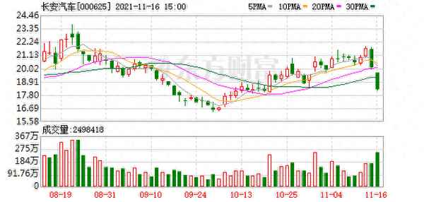 长安汽车股份股票股吧;长安汽车股份股票股吧分析