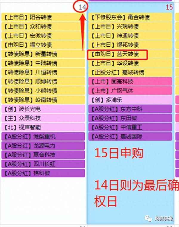持倉里突然有了配債、持倉突然多了配債