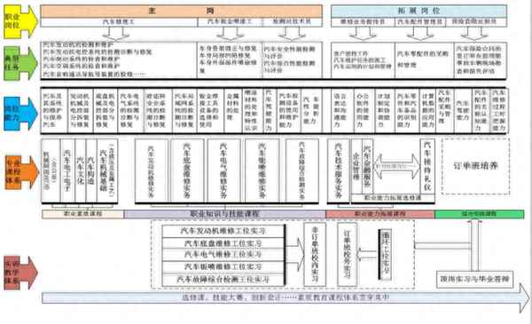 汽修大專畢業(yè)論文8000字—汽修大專畢業(yè)論文8000字范文