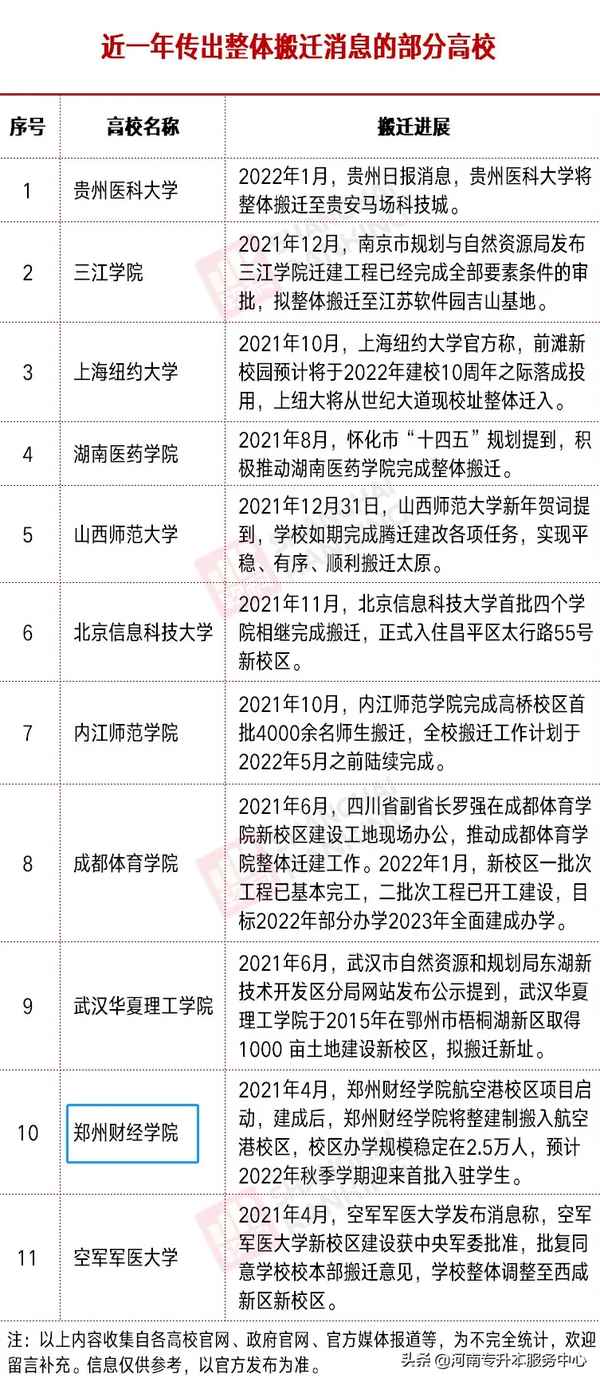 河南财经学院地址、河南财经学院地址在哪儿